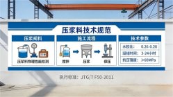 南平本地工厂讲解：说一遍公路压浆料和铁路压浆料的区别